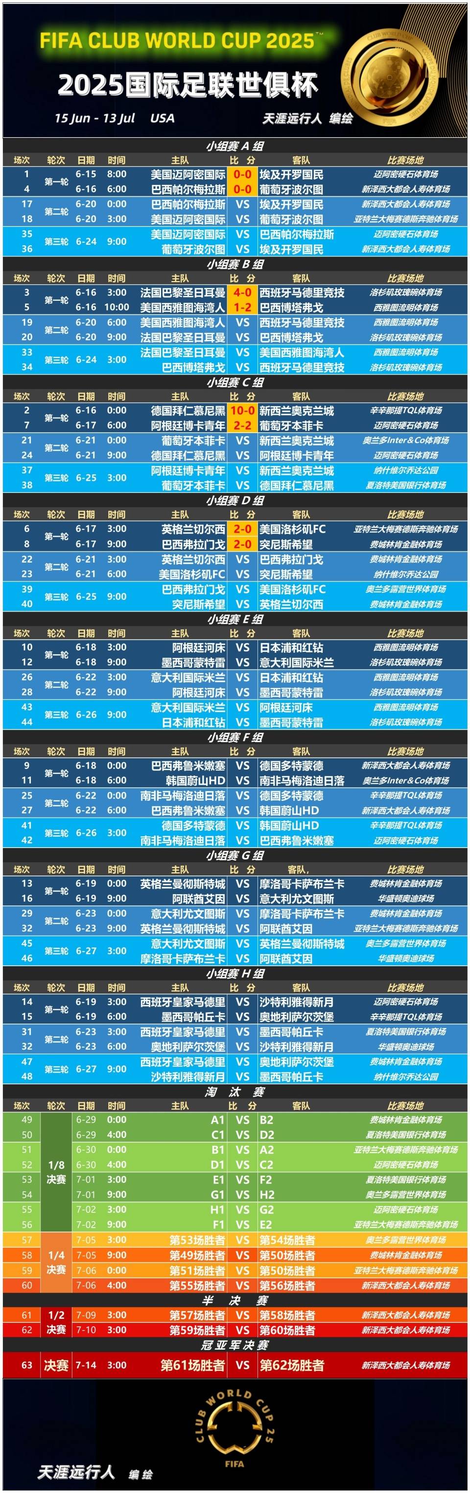 包含足总杯赛程吃紧；塞维利亚清晨门线救险；媒体盛赞；年轻球员得到机会的词条-9体育