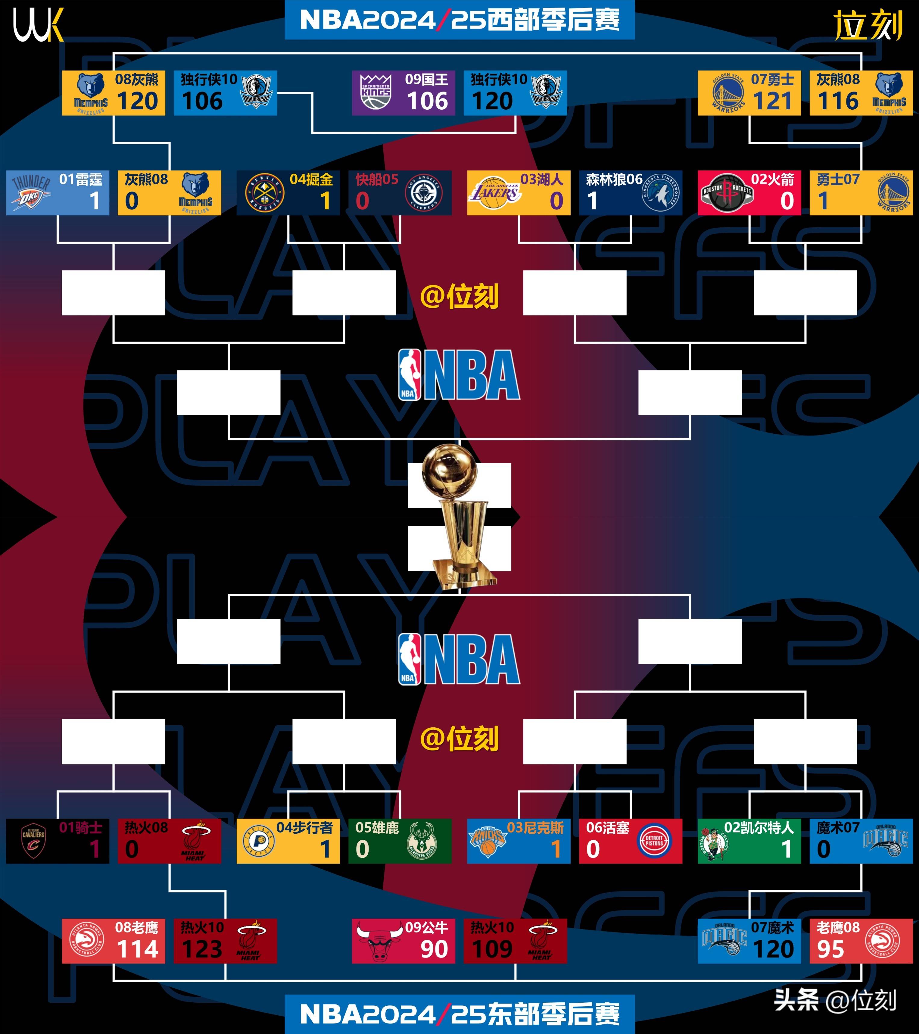 关于NBA季后赛赛程吃紧；波士顿凯尔特人关键时刻单刀错失；态度坚定；球队文化再被提及的信息-九游体育官网